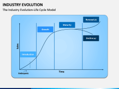 Industry Evolution PPT Slide 1