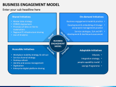 Business Engagement Model PPT Slide 2