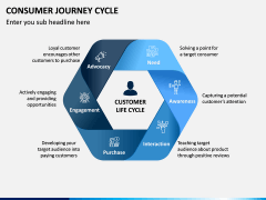 Consumer Journey Cycle PPT Slide 4