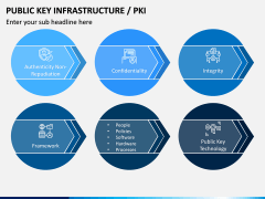 Public Key Infrastructure PPT Slide 2