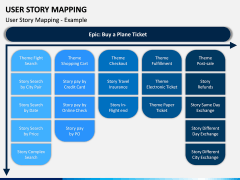 User Story Mapping PPT Slide 5
