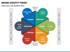 Brand Identity Prism PPT Slide 4