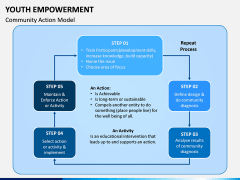 Youth Empowerment PPT Slide 8