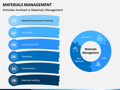 Materials Management PPT Slide 11