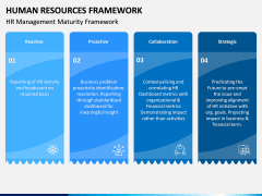 Human Resources Framework PPT Slide 9