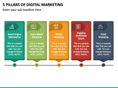 5 Pillars of Digital Marketing PPT Slide 2