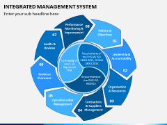 Integrated Management System PPT Slide 3