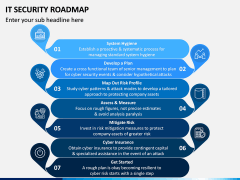 IT Security Roadmap PPT Slide 6