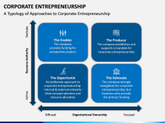 Corporate Entrepreneurship PPT Slide 9