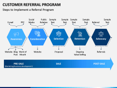 Customer Referral Program PPT Slide 2