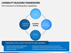 Capability Building PPT Slide 4