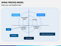Spiral Process Model PPT Slide 2