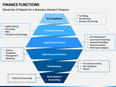 Finance Functions PPT Slide 4