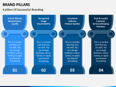 Brand Pillars PPT Slide 2