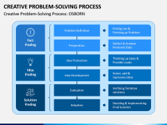Creative Problem Solving PPT Slide 2