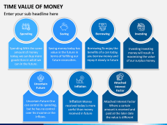 Time Value of Money PPT Slide 6