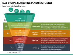Race Digital Marketing Planning Funnel PPT Slide 2