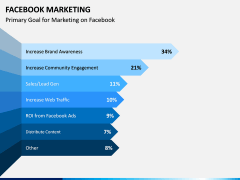 Facebook Marketing PPT Slide 9