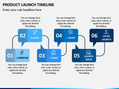 Product Launch Timeline PPT Slide 3
