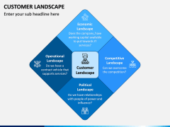 Customer Landscape PPT Slide 1