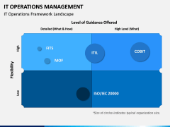 IT Operations Management PPT Slide 4