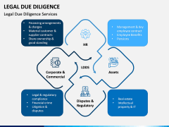 Legal Due Diligence PPT Slide 9