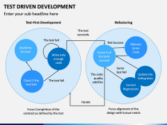 Test Driven Development PPT Slide 6