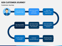 B2B Customer Journey PPT Slide 3