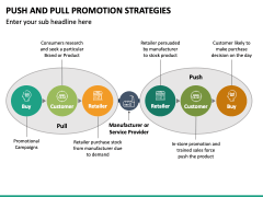 Push and Pull Promotion Strategies PPT Slide 2