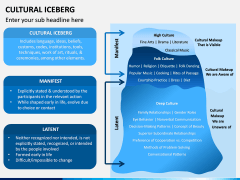 Cultural Iceberg PPT Slide 5