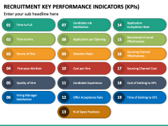 Recruitment Key Performance Indicators (KPIs) PPT Slide 2