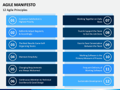 Agile Manifesto PPT Slide 2