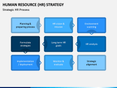 Human Resource (HR) Strategy PPT Slide 8