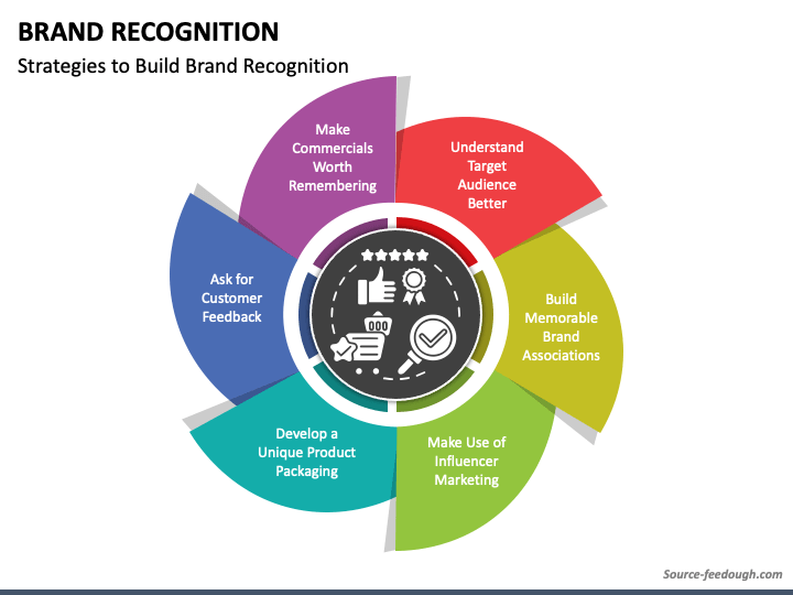 Brand Recognition PPT Slide 1