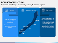Internet of Everything PPT Slide 8