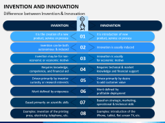 Invention and Innovation PPT Slide 4