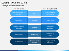 Competency Based HR PPT Slide 7