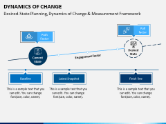Dynamics of Change PPT Slide 7