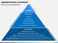Organizational Leadership PPT Slide 4