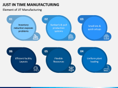 Just In Time (JIT) Manufacturing PPT Slide 4
