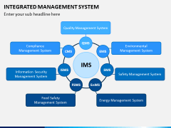 Integrated Management System PPT Slide 1