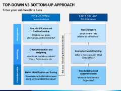 Top Down Vs Bottom Up PPT Slide 6