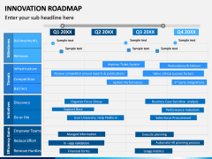 Innovation Roadmap PPT Slide 5