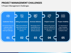 Project Management Challenges PPT Slide 1