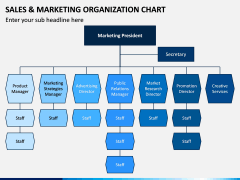 Sales and Marketing Organization Chart PPT Slide 3