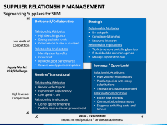 Supplier Relationship Management PPT Slide 12