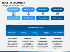Industry Evolution PPT Slide 6