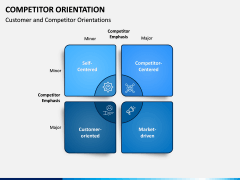 Competitor Orientation PPT Slide 5