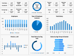 HR Dashboard PPT Slide 2