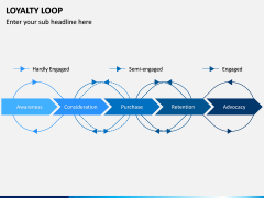 Loyalty Loop PPT Slide 3
